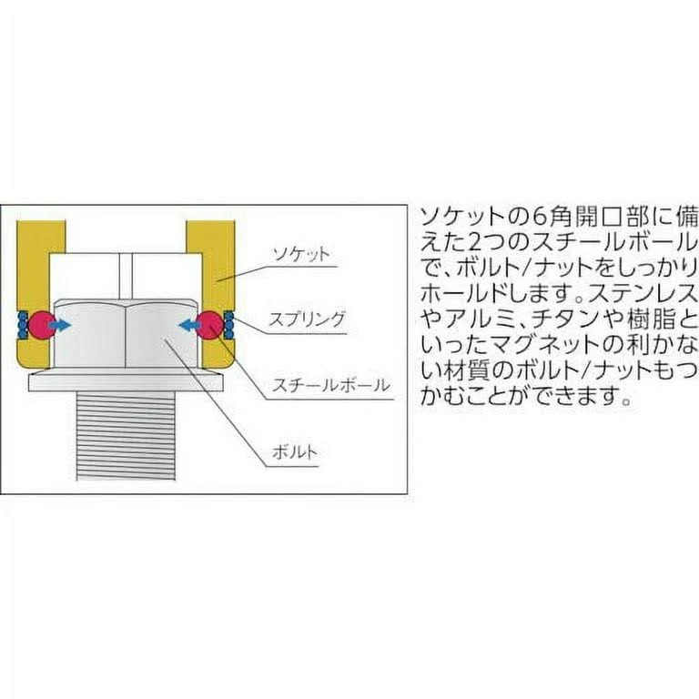 コーケン　1/4SQ　ナットグリップソケットレールセット　6ヶ組　RS2450MS/6