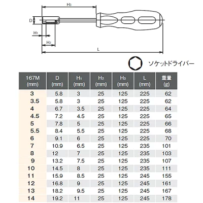 コーケン　ソケットドライバー　167M-5.5