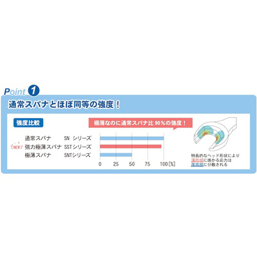 アサヒ 強力極薄スパナ（センサーナット用）１７ｍｍ SST0017