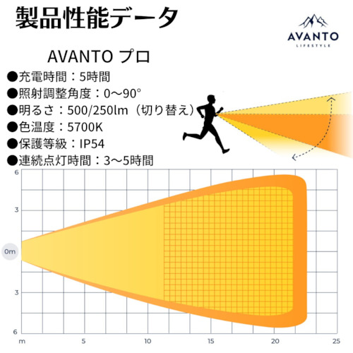 アヴァント　チェストライト　“プロ”　黄　X002VZGMQJ