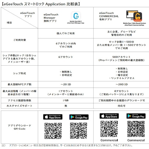 ジェーエスビ　ｅＧｅｅＴｏｕｃｈＬＯＴＯパドロック　（赤ＧＴ５１０７）　5-05105-97