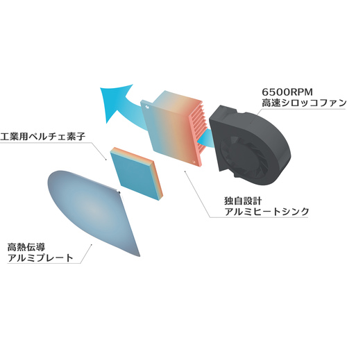【売切商品】サンコー　ネッククーラー　Ｓｌｉｍ　グレー　モバイルバッテリーセット