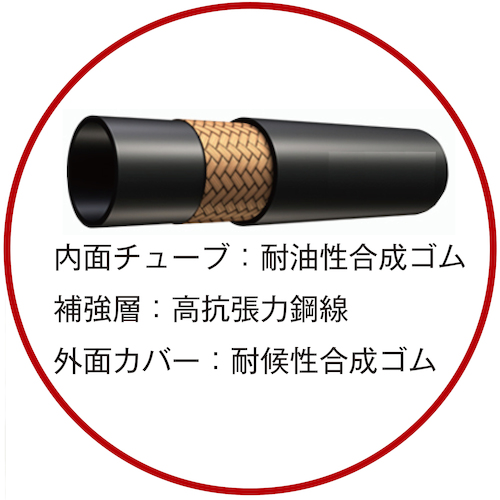 JTC　高圧ホースねじれ防止付　バンザイタイプ　１５ｍ　HA006E-15