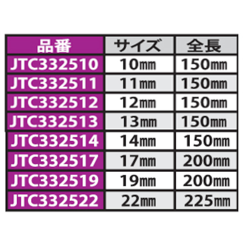 JTC オープンエンドラチェットレンチ 11mm JTC332511
