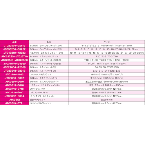 JTC 工具セット JTC39313 | 工具用品専門通販はファクトリーギア【公式】