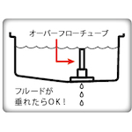 JTC　ＡＴＦ　オイル注入器　輸入車用セット　JTC4144AN2