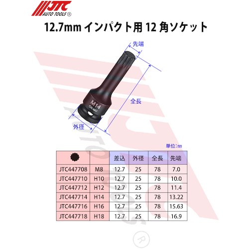 JTC　１２．７ｍｍ　インパクト用　１２角ソケット　Ｍ１０　JTC447710