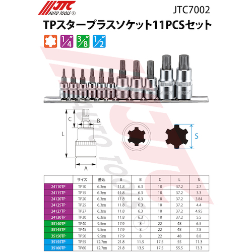 JTC　ＴＰスタープラスソケット１１ＰＣＳセット　JTC7002