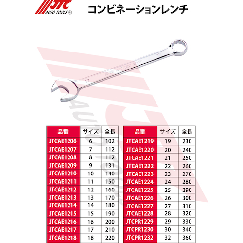 JTC　コンビネーションレンチ　３０ｍｍ　JTCAE1230