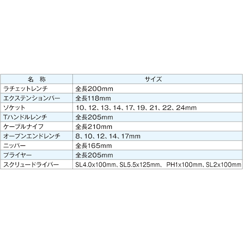 JTC　絶縁工具セット　JTCI018