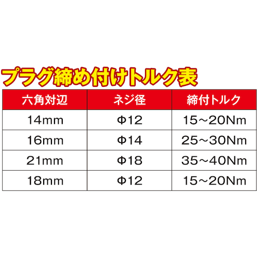 JTC　９．５ｍｍ　８ＰＣＳスパークプラグソケットセット　JTCK3084J