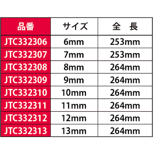 専用38サイズ サンスター チェーン＆スプロケット 3点セット カワサキ ZXR400