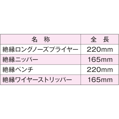JTC 4PCS 絶縁プライヤーセット JTCK9041 | 公式オンライン