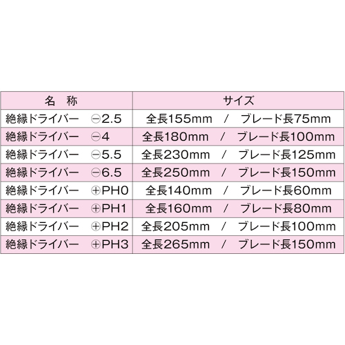 JTC 絶縁ドライバーセット JTCK9081 | 公式オンラインショップ