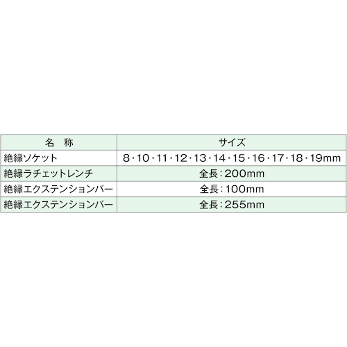JTC　９．５ｍｍ　１３ＰＣＳ　絶縁ソケットセット　JTCK9131