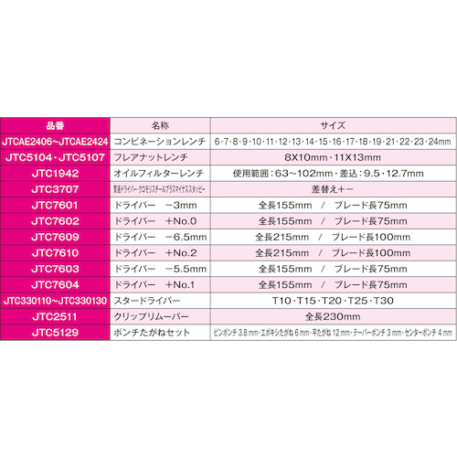 JTC 工具セット JTCUS2040 | ファクトリーギア - 公式オンラインショップ