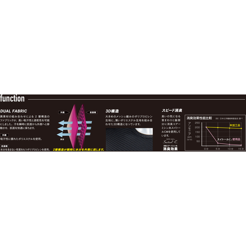 おたふく　ＪＷ－５２１　１１．ＢＫ　３Ｄ　ショート　クルーシャツ　JW-521-BK-__