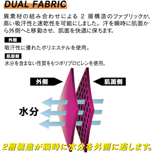 おたふく　ＪＷ－５２１　１１．ＢＫ　３Ｄ　ショート　クルーシャツ　JW-521-BK-__