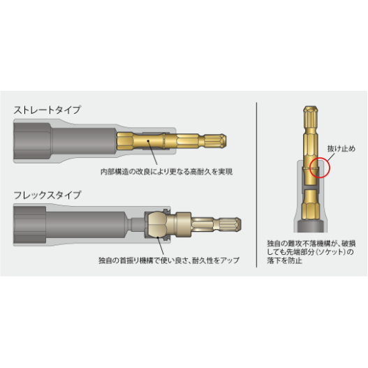 KTC 40V対応 インパクトドライバ用ソケットビット［難攻不落］（六角