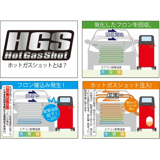 カーエアコンサービスステーション　冷媒R134a専用　PS134HGS