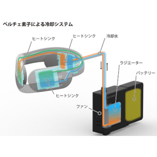 フジツー　ネッククーラー　ウェアラブルエアコン　ペルチェ素子タイプWA-N6R4B202