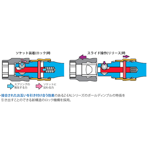 コーケン　Z-EAL　1/4SQ ロッキングエクステンションバー　2760LZ-__