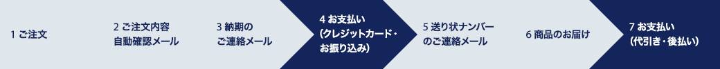 ご注文からお支払いまでの流れ